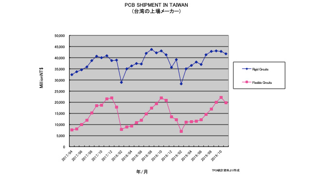 numakura-chart-2019.jpg