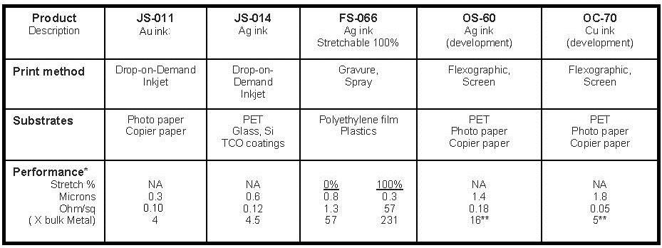 HHolden-SMTA-Table2-62415.jpg