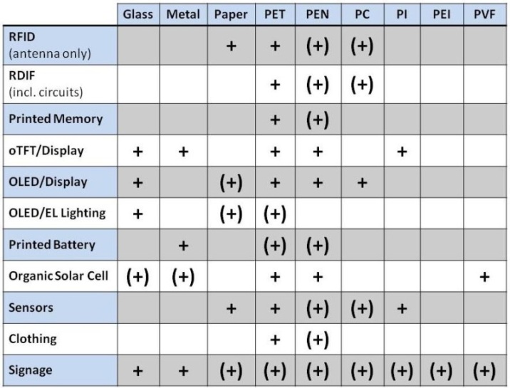 HHolden-SMTA-Table3-62415.jpg