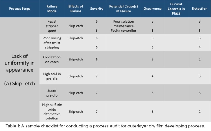 Carano_Table_1_cap.jpg